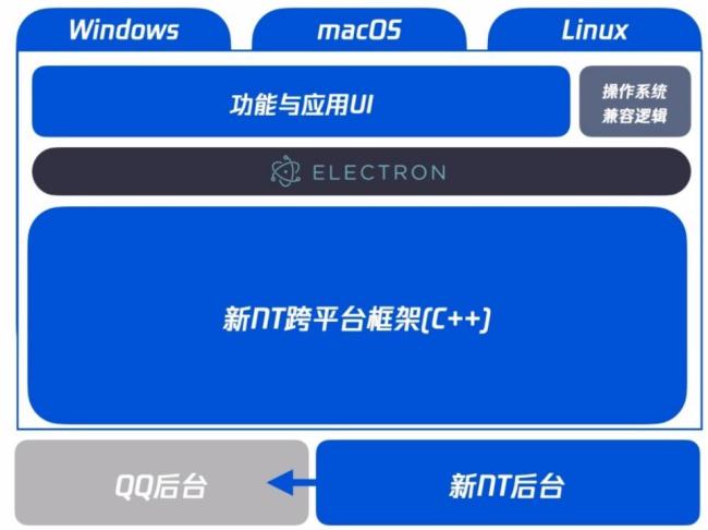 pg电子模拟器在线试玩全新 PC 版 QQ 开启公测：一场“脱胎换骨”的科技革新(图4)