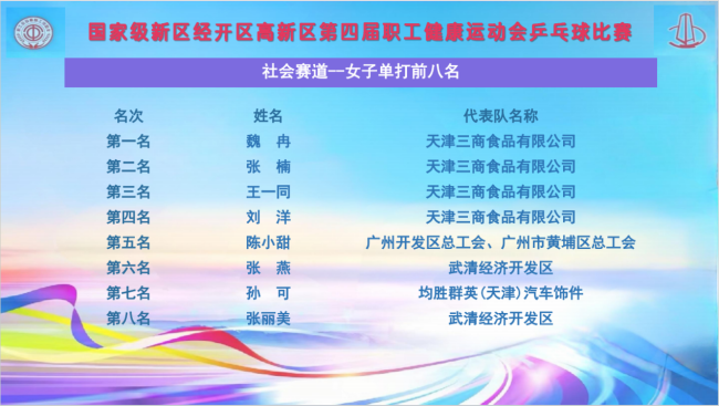 国家级新区经开区高新区第四届职工健康运动会乒乓球比赛成功举办