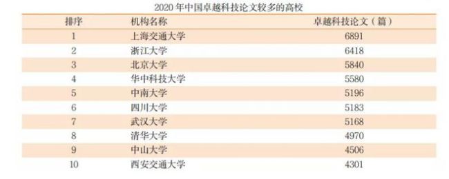 华中科技大学为什么综合排名很高？这几项重要数据超越华东五校！