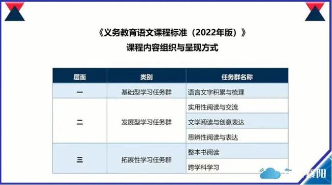体育成第三大科目！中小学课程有新变化！