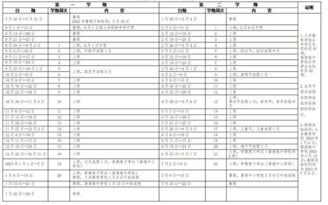 深圳教育局发布通知，确定2023中小学寒假时间，家长却开始发愁