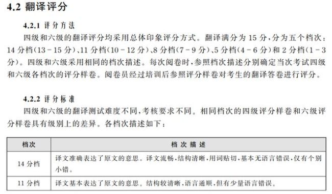 英语四六级多少分合格？官方：不设及格线！
