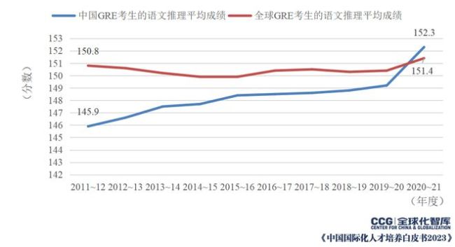 报告：中国考生英语口语水平与全球平均水平差距缩小