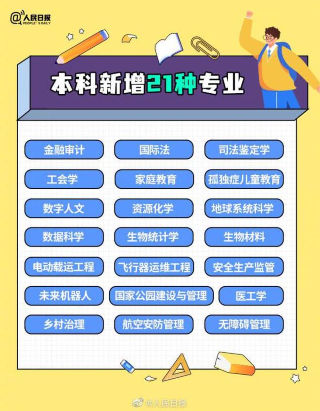 高考生注意！教育部撤销新增了哪些本科专业？