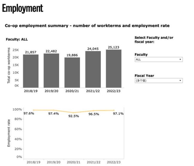 加拿大中国留学生崩溃：均分98%投700封简历无果！