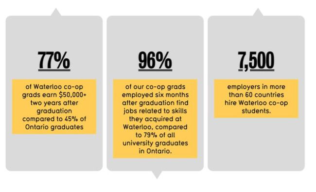 加拿大中国留学生崩溃：均分98%投700封简历无果！