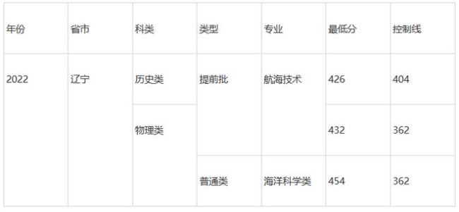 名字相似的两个专业，就业却是天差地别！