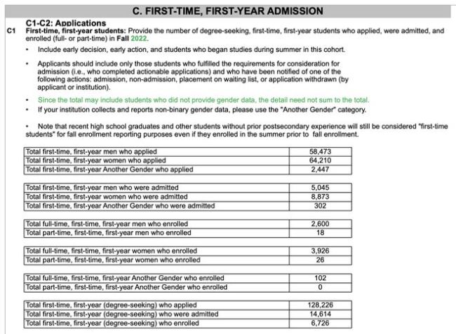 分析了18所美国理工牛校录取率, 我们发现当男生可真惨!