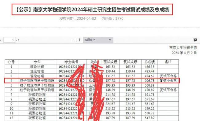 虐猫考生后续，参加兰大调剂复试，疑似未通过面试，该何去何从？