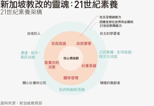 新加坡父母，正批量生产「躺平的孩子」