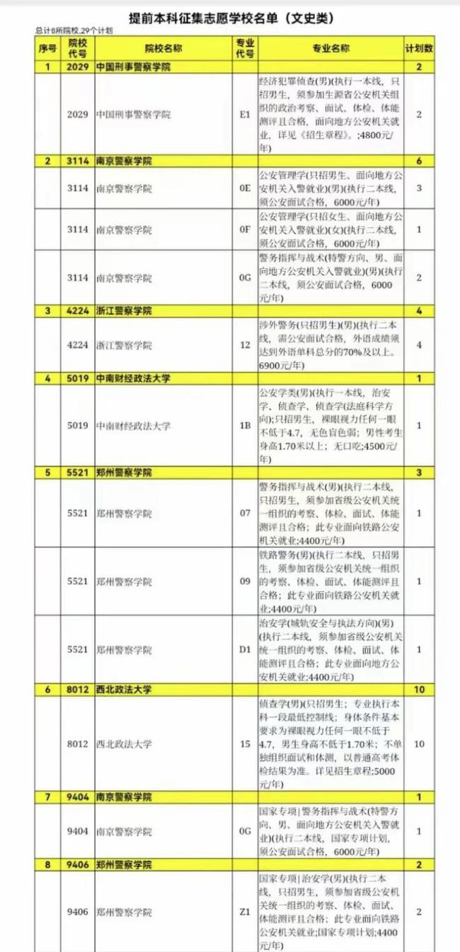 2024高考提前批征集：大量警校或有空余名额，考生有望捡漏！