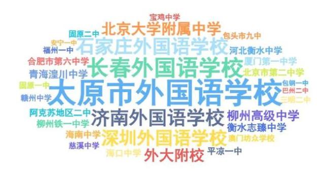 2024北外新生大数据出炉！共录取145名北京考生，哪所中学录取人数最多？