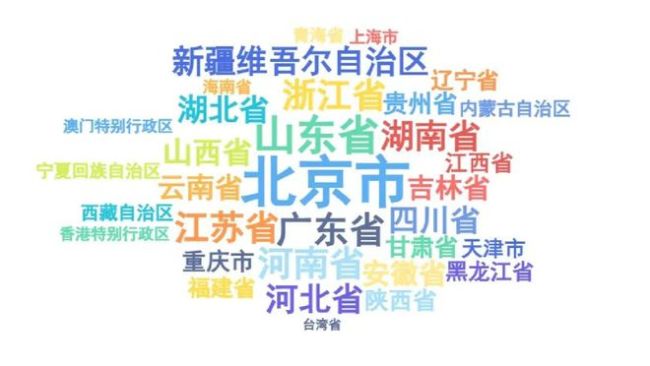 2024北外新生大数据出炉！共录取145名北京考生，哪所中学录取人数最多？