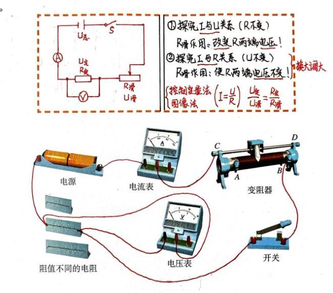 初中物理电学题的第一个拦路虎！解决了它，等于成功了一大半