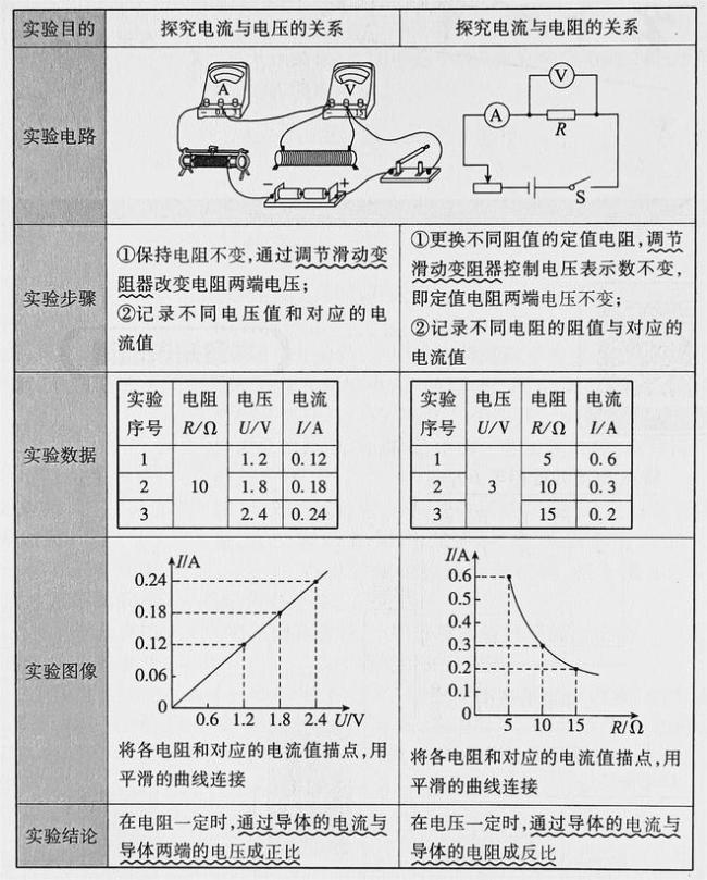 初中物理电学题的第一个拦路虎！解决了它，等于成功了一大半