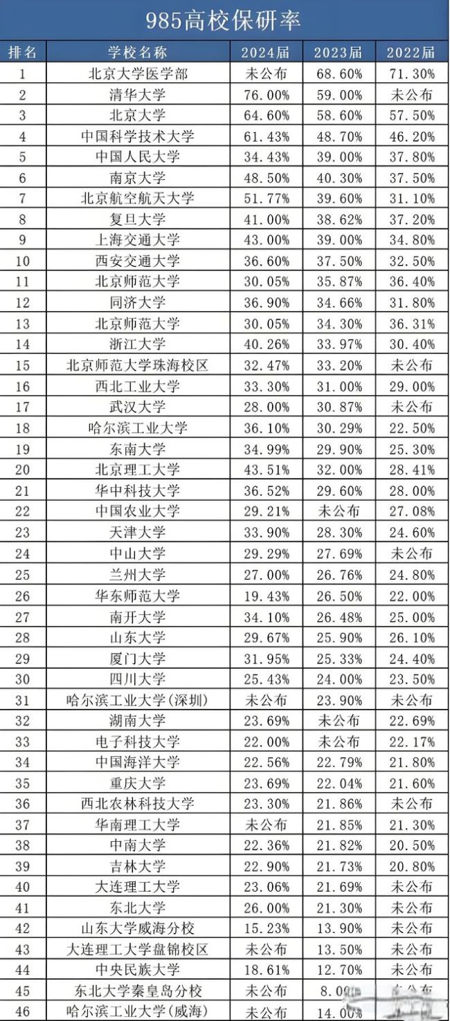 2025研考预报名开始，网传研究生免统考就能上？