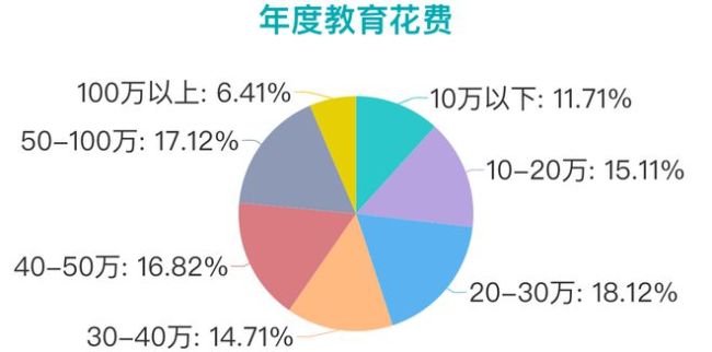 北上深爹妈：决心送娃出国读书后, 我们存了近8位数的钱...