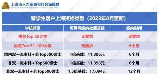 多省市选调“婉拒”名校留学生，背后藏着哪些深意？