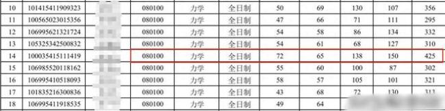 清华大学考研笔试断崖式领先的考生栽了