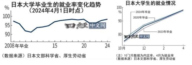 HR下跪招人：日本大学应届生赢麻了吗？