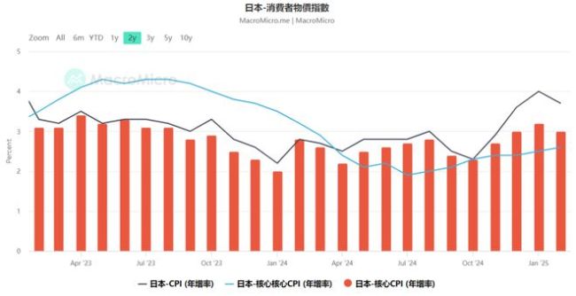HR下跪招人：日本大学应届生赢麻了吗？