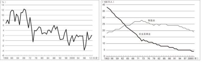 HR下跪招人：日本大学应届生赢麻了吗？