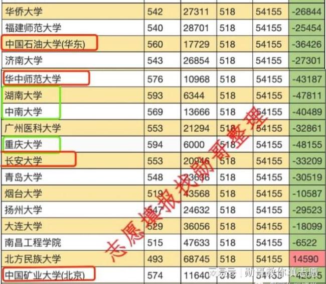 985、211大学可能因为这一政策，遭遇史诗级暴跌！