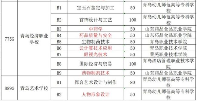 中考录取迎来“中职热”！