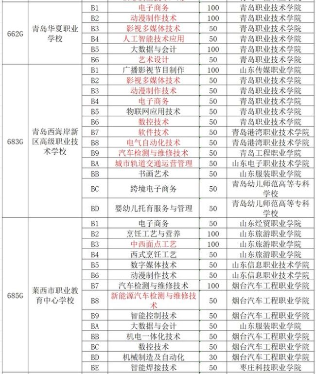 中考录取迎来“中职热”！