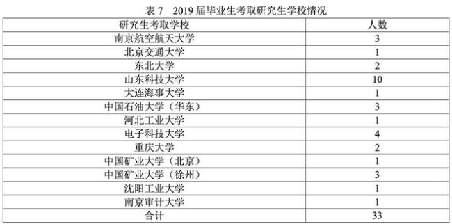 工业工程，这个冷门专业，就业好？