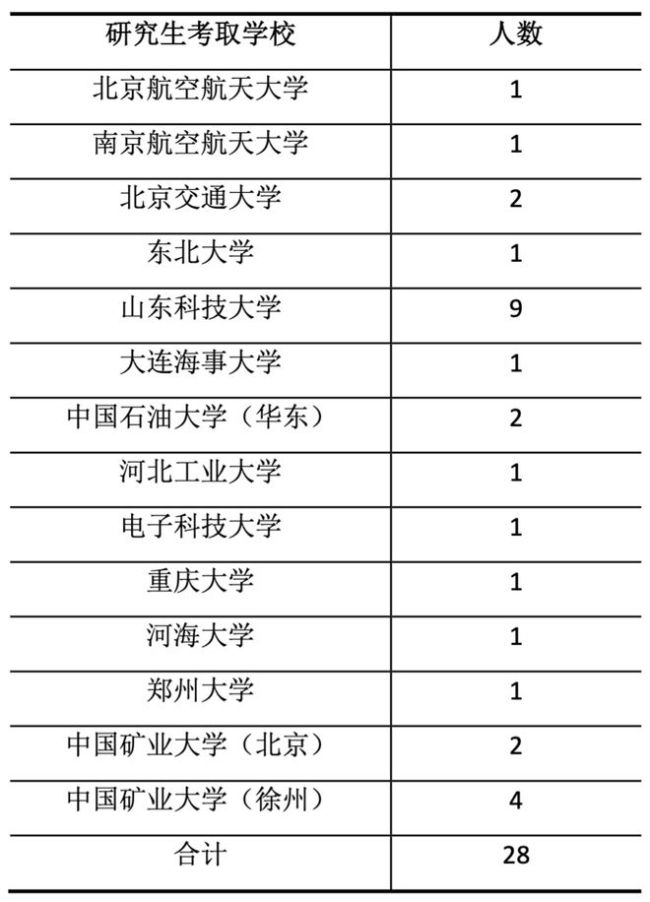工业工程，这个冷门专业，就业好？