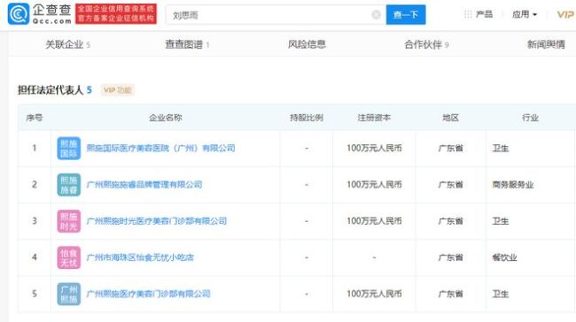 女演员高溜整容失败鼻尖坏死 院方：在走司法程序