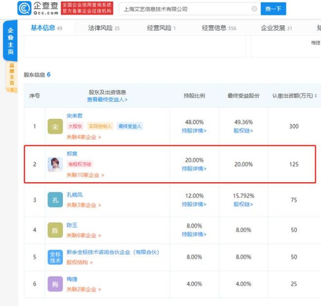 麻烦不断！郑爽125万股权被冻结 冻结期限为3年