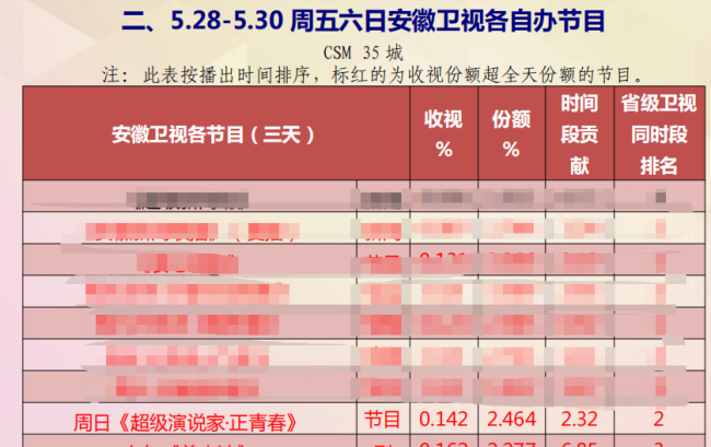 《超级演说家正青春》第二集阵容曝光 环球青少年演说大赛开启