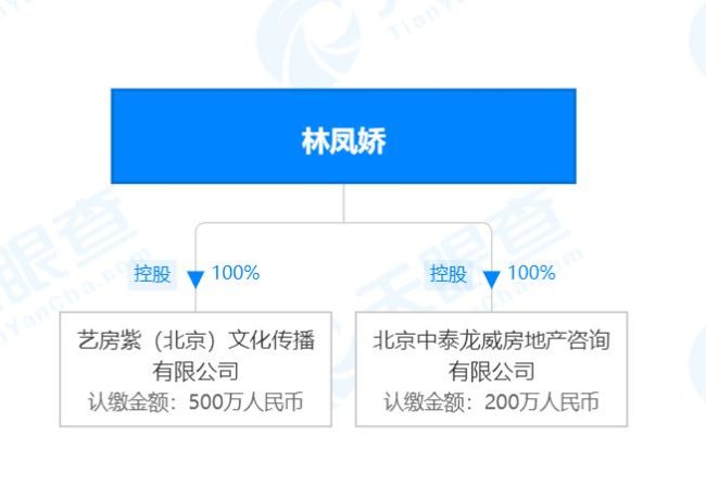 啥情况？成龙退出妻子林凤娇公司 两人已结婚39年