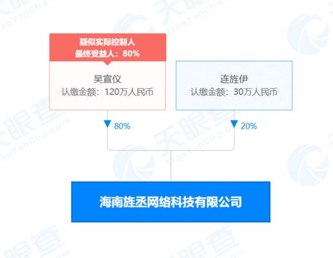 吴宣仪母女成立新公司：注资150万 女儿持股80%