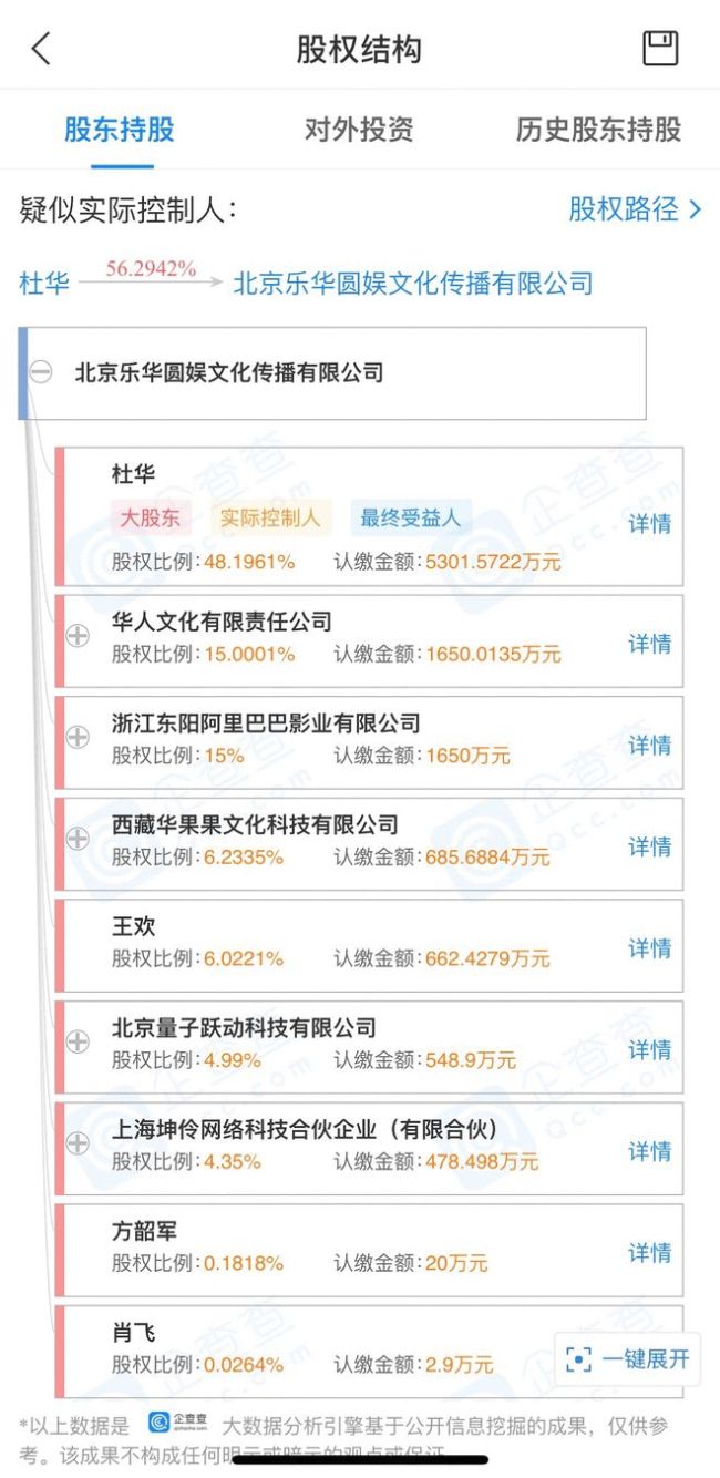 新联动！阿里巴巴与字节跳动投资乐华娱乐