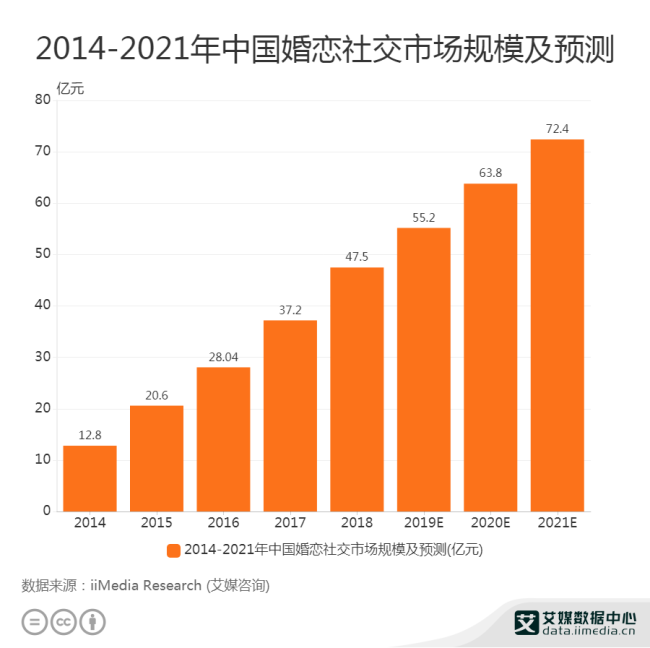 聚仁影视热播《90婚介所》《我们恋爱吧》聚焦年轻人新恋综