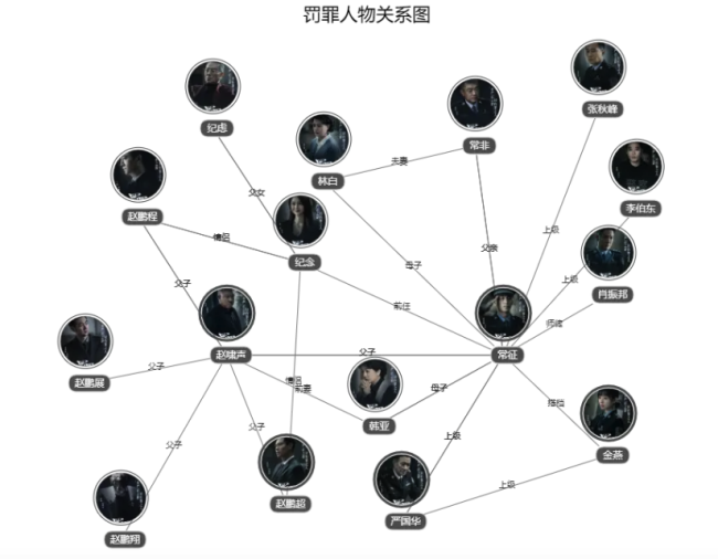 《罚罪》人物关系是怎样的 各角色结局如何