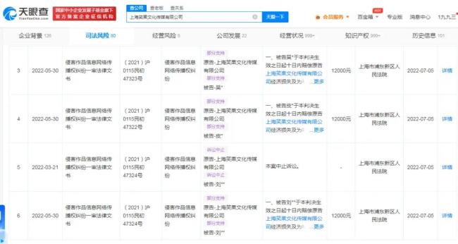 笑果曾多次起诉网友使用House剧本拍视频