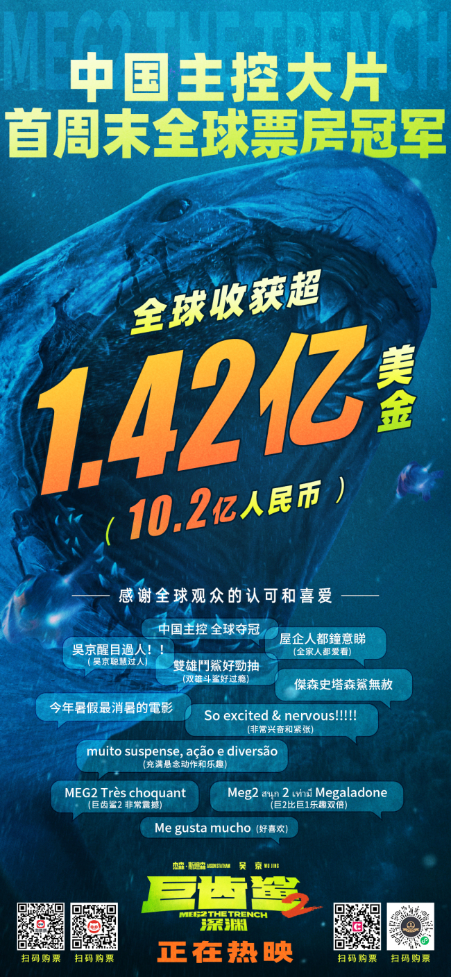 中国主控《巨齿鲨2：深渊》获首周末全球票房冠军