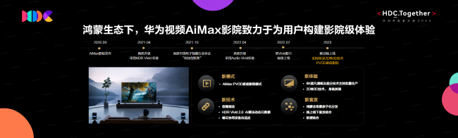 华为视频探索AiMax影院PVOD模式 助力电影行业繁荣-确认版8.12_配图_1.png