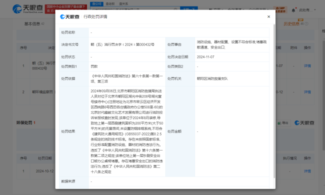 时代峰峻被罚4.6万 因公司新办公地被查出消防问题