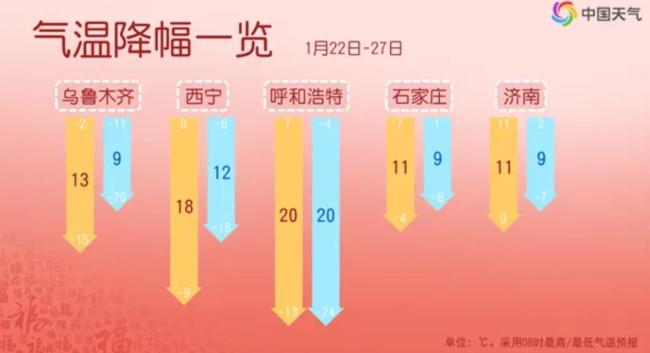 雨雪或波及全国所有省份 首场寒潮过程将影响我国