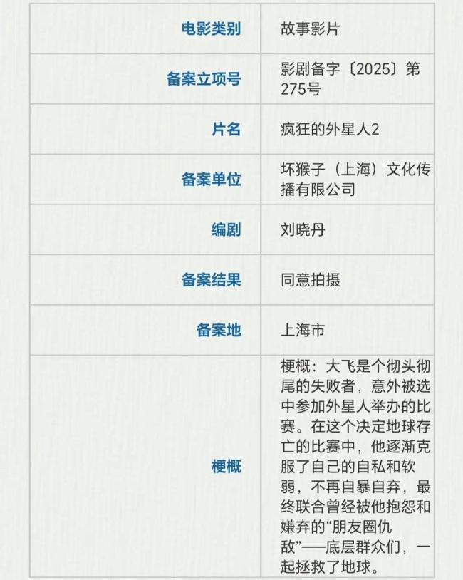 国家电影局立项公示 众多新片曝光