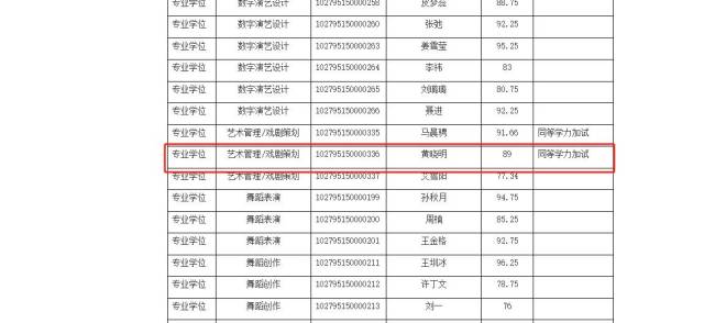 上戏考博复试名单出炉 黄晓明金世佳通过初试
