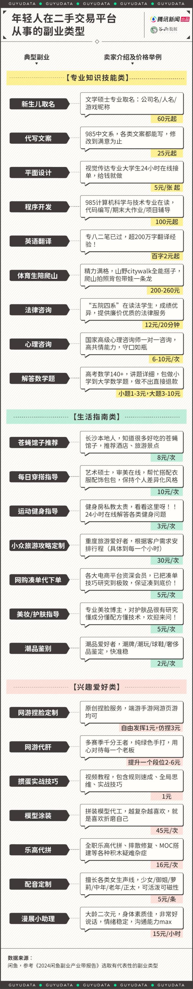 帮你挽回前任只收5元！近千万年轻人扎堆搞副业