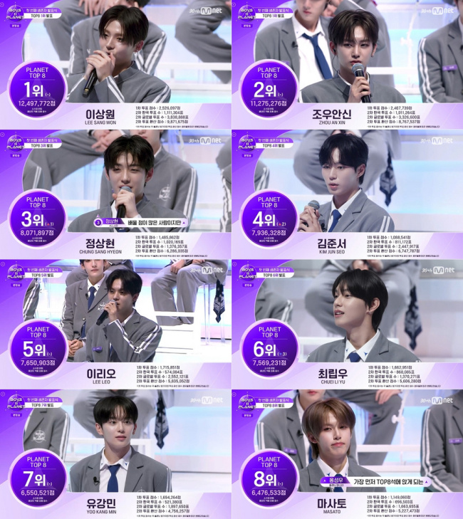 Mnet《BOYS II PLANET》首次生存者发表 仅48人晋级