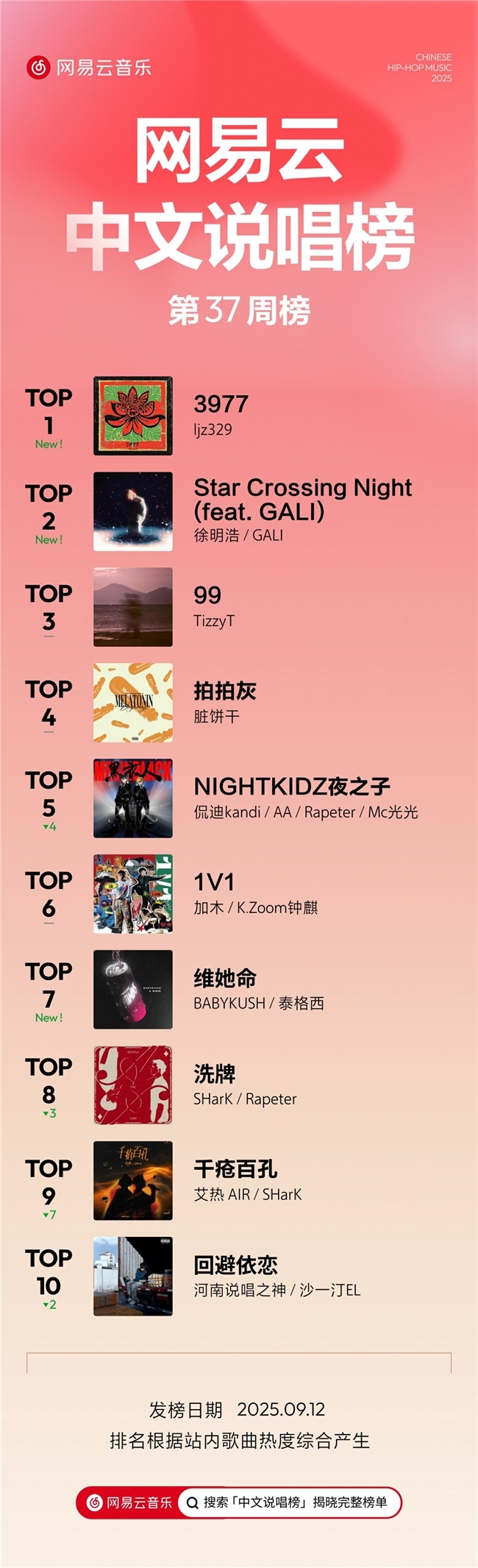 《99》《拍拍灰》热度不减，网易云音乐25年第37期说唱周榜揭晓