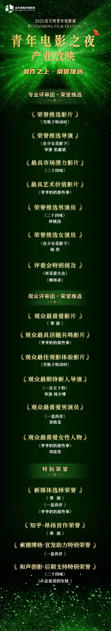 共期再会：“首作之上·荣誉推选”产业放映总结